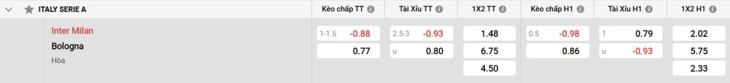 Bảng kèo Inter Milan vs Bologna