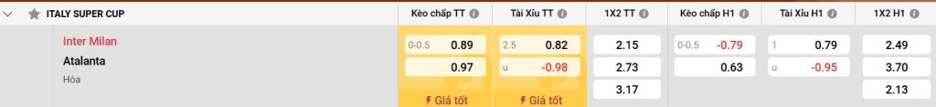Bảng kèo Inter Milan vs Atalanta