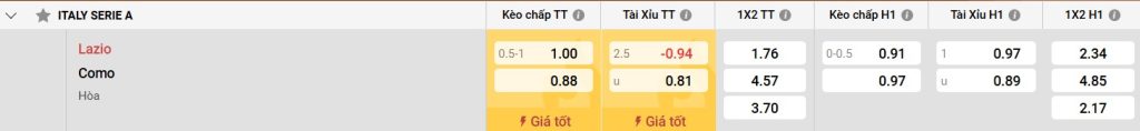 Bảng kèo Lazio vs Como