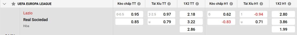Bảng kèo Lazio vs Real Sociedad