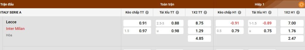 Bảng kèo Lecce vs Inter
