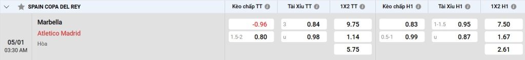Bảng kèo Marbella vs Atl Madrid