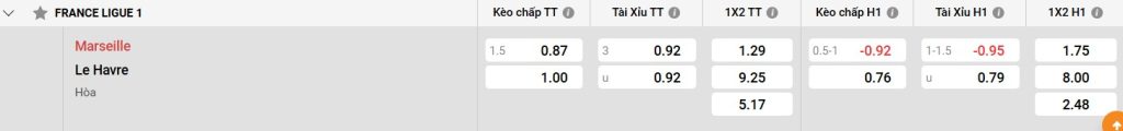 Bảng kèo Marseille vs Le Havre