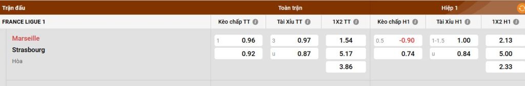 Bảng kèo Marseille vs Strasbourg
