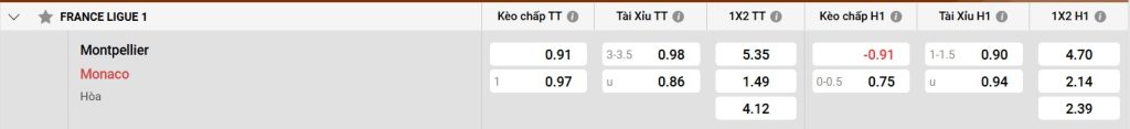 Bảng kèo Montpellier vs Monaco