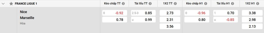 Bảng kèo Nice vs Marseille