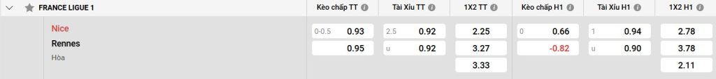 Bảng kèo Nice vs Rennes