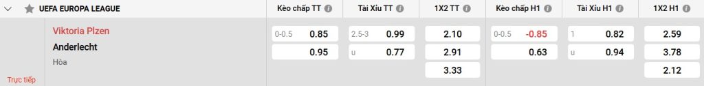Bảng kèo Viktoria Plzen vs Anderlecht