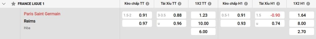 Bảng kèo PSG vs Reims