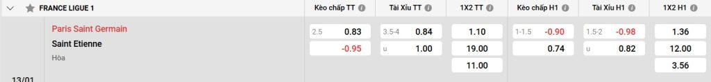 Bảng kèo PSG vs St Etienne