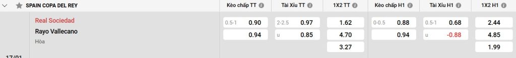 Bảng kèo Real Sociedad vs Rayo Vallecano