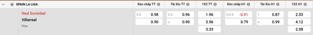 Bảng kèo Real Sociedad vs Villarreal
