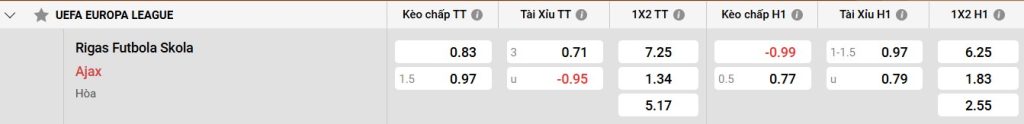 Bảng kèo RFS vs Ajax
