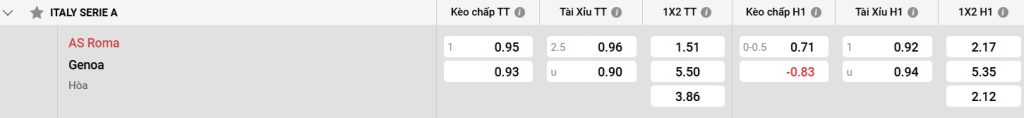Bảng kèo Soi kèo AS Roma vs Genoa – 02h45 – 18/01 – Serie A
