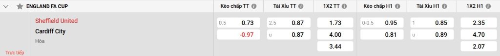 Bảng kèo Sheffield Utd vs Cardiff