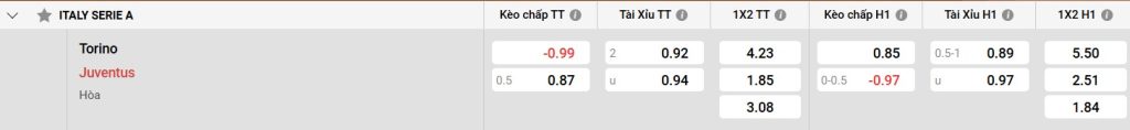 Bảng kèo Torino vs Juventus