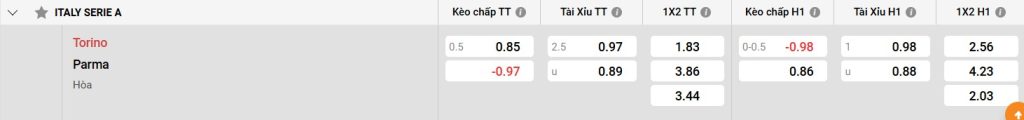 Bảng kèo Torino vs Parma