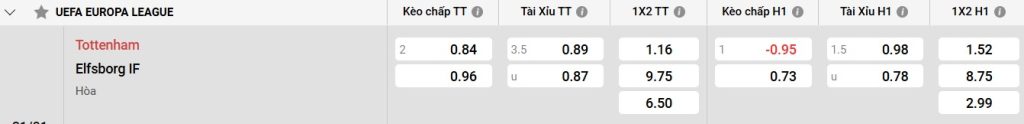 Bảng kèo Tottenham vs Elfsborg