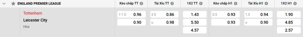 Bảng kèo Tottenham vs Leicester