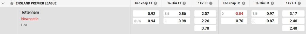 Bảng kèo Tottenham vs Newcastle
