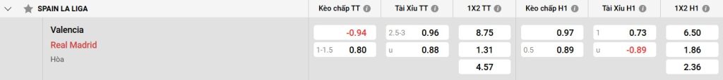 Bảng kèo Valencia vs Real Madrid