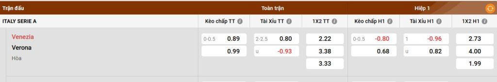 Bảng kèo Venezia vs Verona