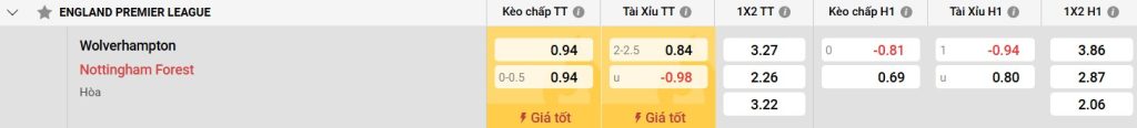 Bảng kèo Wolves vs Nottingham Forest