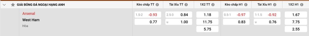 Bảng kèo Arsenal vs West Ham