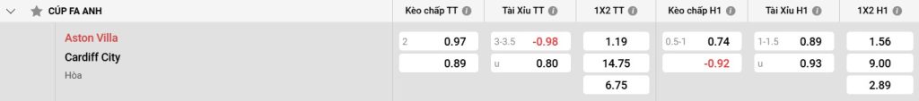 Bảng kèo Aston Villa vs Cardiff