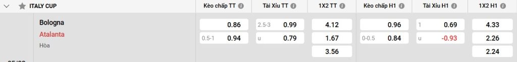 Bảng kèo Atalanta vs Bologna