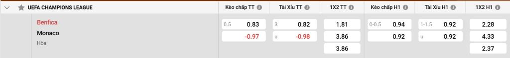 Bảng kèo Benfica vs Monaco