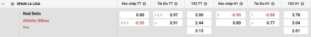 Bảng kèo Real Betis vs Ath Bilbao