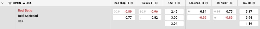 Bảng kèo Real Betis vs Real Sociedad