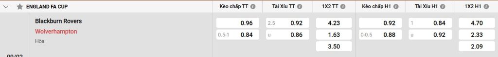 Bảng kèo Blackburn vs Wolves