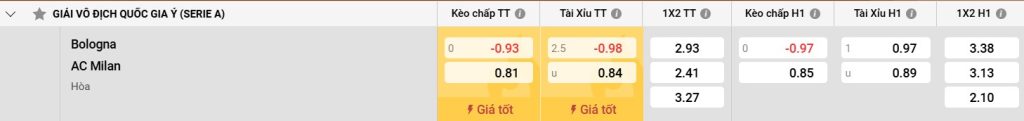 Bảng kèo Bologna vs AC Milan