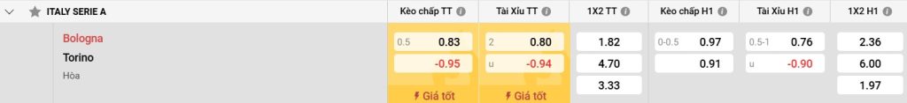 Bảng kèo Bologna vs Torino