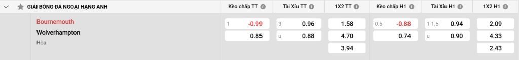 Bảng kèo Bournemouth vs Wolves