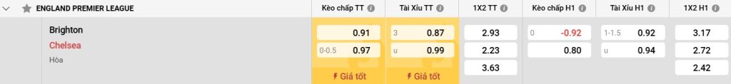 Bảng kèo Brighton vs Chelsea