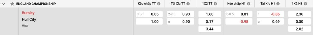 Bảng kèo Burnley vs Hull City