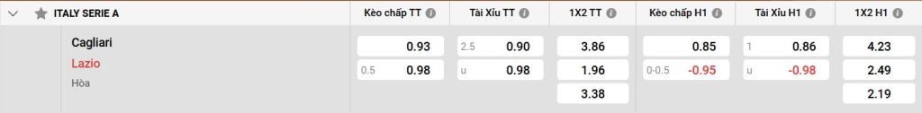 Bảng kèo Cagliari vs Lazio