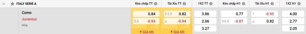 Bảng kèo Como vs Juventus