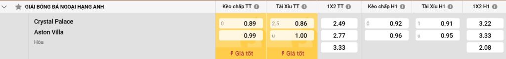 Bảng kèo Crystal Palace vs Aston Villa