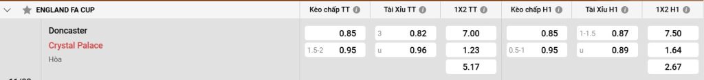 Bảng kèo Doncaster vs Crystal Palace