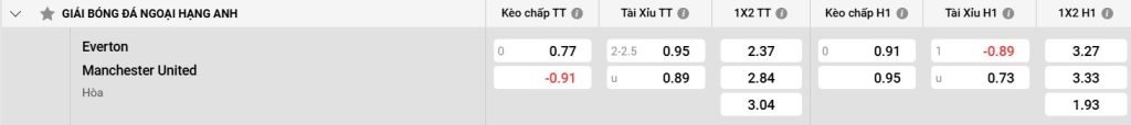 Bảng kèo Everton vs Man Utd