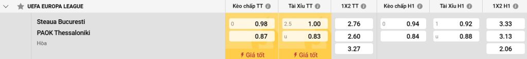 Bảng kèo FCSB vs PAOK