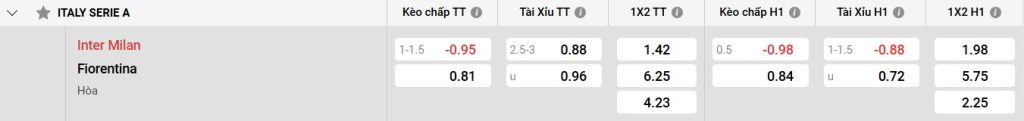 Bảng kèo Fiorentina vs Inter Milan