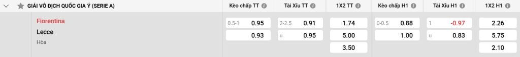 Bảng kèo Fiorentina vs Lecce