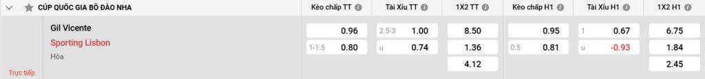 Bảng kèo Gil Vicente vs Sporting CP