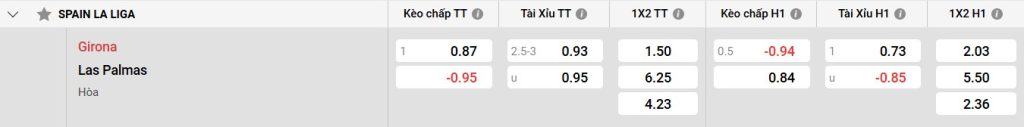 Bảng kèo Girona vs Las Palmas