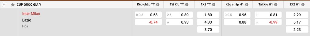 Bảng kèo Inter Milan vs Lazio